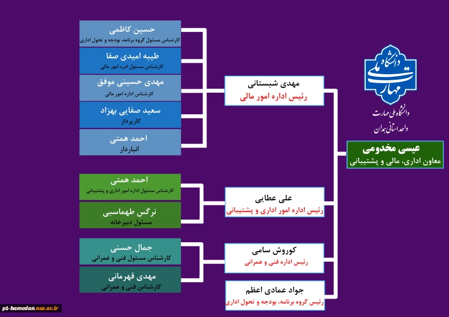 چارت سازمانی