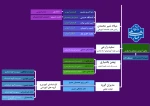 چارت معاونت آموزشی