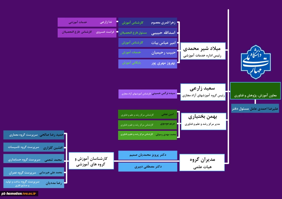 چارت معاونت آموزشی