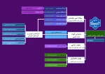 چارت آموزش