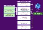 چارت دانشگاه