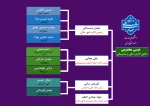 جارت اداری و مالی