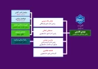 چارت معاونت فرهنگی 2