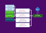 چارت معاونت فرهنگی 2