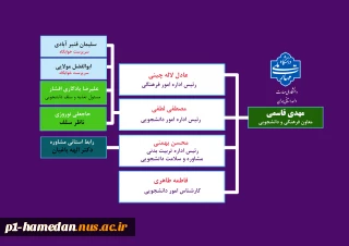 چارت معاونت فرهنگی