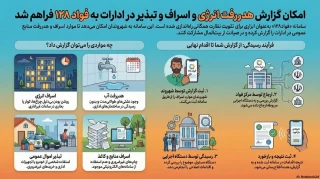 امکان گزارش هدر رفت انرژی و اسراف و تبذیر در ادارات به " فواد 128" فراهم شد.