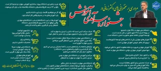 مروری بر سخنرانی‌های دکتر زمانی 
در جشنواره سرآمدی آموزش