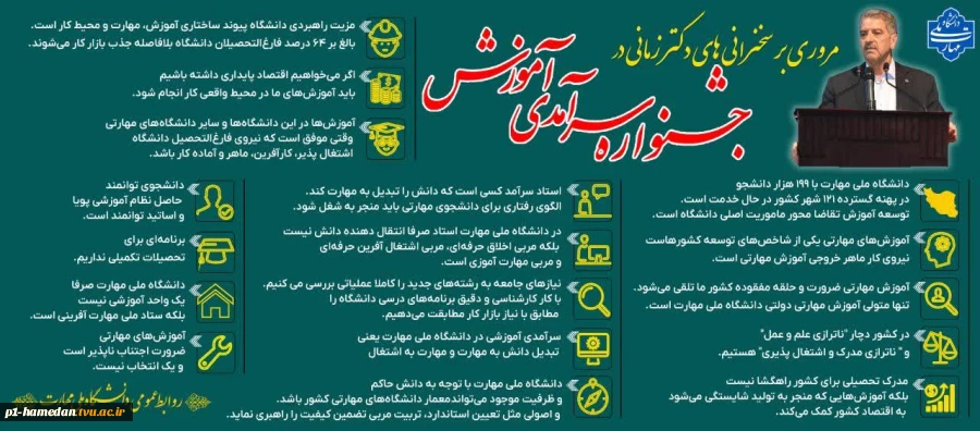 مروری بر سخنرانی‌های دکتر زمانی 
در جشنواره سرآمدی آموزش 2